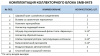Коллектор отопления STOUT 1"латунь, 12x3/4" в сборе с расходомерами SMB 0473 000012